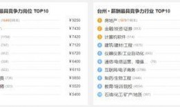 浙江工资爆料最新消息,最新薪资水平及调整动态揭晓