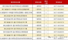 公务员爆料最新情况查询,最新情况揭秘，政策调整与人事变动全解析