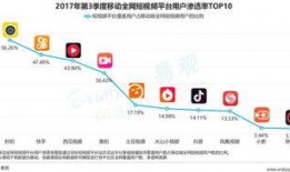 短视频平台马上爆料有用吗,实用还是噱头？