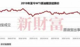 原油宝最新爆料