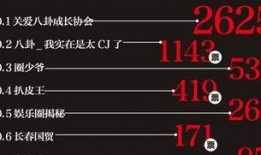 营销号娱乐爆料是真的吗,真相还是谣言？